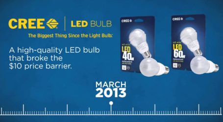 Cree LED Bulb