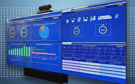 Система IIoT.ISTOK